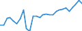 Country: Austria / Sex: Women / Age: 25 to 54 / Employment status: Dependent employment / Series: Share of temporary employment