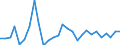 Country: Austria / Sex: Women / Age: 25 to 54 / Employment status: Dependent employment / Series: Share of women in temporary employment