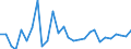 Country: Austria / Sex: Women / Age: 55 to 64 / Employment status: Dependent employment / Series: Share of temporary employment