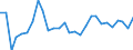Country: Austria / Sex: Women / Age: 55 to 64 / Employment status: Dependent employment / Series: Share of women in temporary employment
