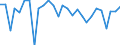 Country: Austria / Sex: Women / Age: 65+ / Employment status: Dependent employment / Series: Share of permanent employment
