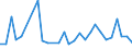 Country: Austria / Sex: Women / Age: 65+ / Employment status: Dependent employment / Series: Share of temporary employment