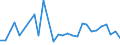 Country: Austria / Sex: Women / Age: 65+ / Employment status: Dependent employment / Series: Share of women in temporary employment