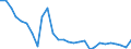 Country: Austria / Sex: Women / Age: Total / Employment status: Dependent employment / Series: Share of permanent employment
