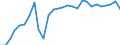 Country: Austria / Sex: Women / Age: Total / Employment status: Dependent employment / Series: Share of temporary employment