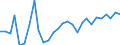 Country: Austria / Sex: Women / Age: Total / Employment status: Dependent employment / Series: Share of women in temporary employment