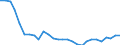 Country: Austria / Sex: All persons / Age: 15 to 24 / Employment status: Dependent employment / Series: Share of permanent employment