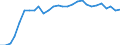 Country: Austria / Sex: All persons / Age: 15 to 24 / Employment status: Dependent employment / Series: Share of temporary employment