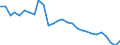 Country: Austria / Sex: All persons / Age: 25 to 54 / Employment status: Dependent employment / Series: Share of permanent employment