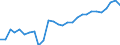 Country: Austria / Sex: All persons / Age: 25 to 54 / Employment status: Dependent employment / Series: Share of temporary employment