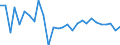 Country: Austria / Sex: All persons / Age: 55 to 64 / Employment status: Dependent employment / Series: Share of permanent employment