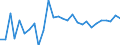 Country: Austria / Sex: All persons / Age: 55 to 64 / Employment status: Dependent employment / Series: Share of temporary employment