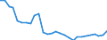 Country: Austria / Sex: All persons / Age: Total / Employment status: Dependent employment / Series: Share of permanent employment