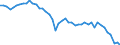 Country: Belgium / Sex: Men / Age: 15 to 24 / Employment status: Dependent employment / Series: Share of permanent employment