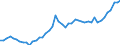 Country: Belgium / Sex: Men / Age: 15 to 24 / Employment status: Dependent employment / Series: Share of temporary employment