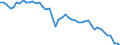 Country: Belgium / Sex: Men / Age: 25 to 54 / Employment status: Dependent employment / Series: Share of permanent employment