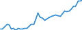 Country: Belgium / Sex: Men / Age: 25 to 54 / Employment status: Dependent employment / Series: Share of temporary employment