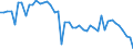Country: Belgium / Sex: Men / Age: 55 to 64 / Employment status: Dependent employment / Series: Share of permanent employment
