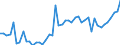 Country: Belgium / Sex: Men / Age: 55 to 64 / Employment status: Dependent employment / Series: Share of temporary employment