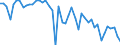 Country: Belgium / Sex: Men / Age: 65+ / Employment status: Dependent employment / Series: Share of permanent employment