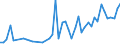 Country: Belgium / Sex: Men / Age: 65+ / Employment status: Dependent employment / Series: Share of temporary employment