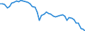 Country: Belgium / Sex: Men / Age: Total / Employment status: Dependent employment / Series: Share of permanent employment