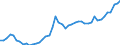 Country: Belgium / Sex: Men / Age: Total / Employment status: Dependent employment / Series: Share of temporary employment