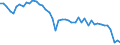 Country: Belgium / Sex: Women / Age: 15 to 24 / Employment status: Dependent employment / Series: Share of permanent employment