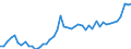 Country: Belgium / Sex: Women / Age: 15 to 24 / Employment status: Dependent employment / Series: Share of temporary employment