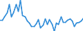 Country: Belgium / Sex: Women / Age: 15 to 24 / Employment status: Dependent employment / Series: Share of women in temporary employment