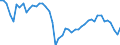 Country: Belgium / Sex: Women / Age: 25 to 54 / Employment status: Dependent employment / Series: Share of permanent employment