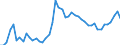 Country: Belgium / Sex: Women / Age: 25 to 54 / Employment status: Dependent employment / Series: Share of temporary employment