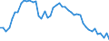 Country: Belgium / Sex: Women / Age: 25 to 54 / Employment status: Dependent employment / Series: Share of women in temporary employment