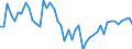 Country: Belgium / Sex: Women / Age: 55 to 64 / Employment status: Dependent employment / Series: Share of permanent employment