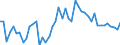 Country: Belgium / Sex: Women / Age: 55 to 64 / Employment status: Dependent employment / Series: Share of temporary employment