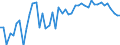Country: Belgium / Sex: Women / Age: 55 to 64 / Employment status: Dependent employment / Series: Share of women in temporary employment