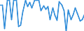 Country: Belgium / Sex: Women / Age: 65+ / Employment status: Dependent employment / Series: Share of permanent employment