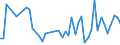 Country: Belgium / Sex: Women / Age: 65+ / Employment status: Dependent employment / Series: Share of temporary employment