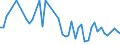 Country: Belgium / Sex: Women / Age: 65+ / Employment status: Dependent employment / Series: Share of women in temporary employment