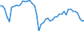 Country: Belgium / Sex: Women / Age: Total / Employment status: Dependent employment / Series: Share of permanent employment
