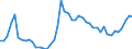 Country: Belgium / Sex: Women / Age: Total / Employment status: Dependent employment / Series: Share of temporary employment