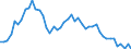 Country: Belgium / Sex: Women / Age: Total / Employment status: Dependent employment / Series: Share of women in temporary employment