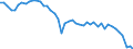 Country: Belgium / Sex: All persons / Age: 15 to 24 / Employment status: Dependent employment / Series: Share of permanent employment