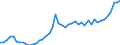 Country: Belgium / Sex: All persons / Age: 15 to 24 / Employment status: Dependent employment / Series: Share of temporary employment