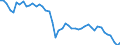 Country: Belgium / Sex: All persons / Age: 25 to 54 / Employment status: Dependent employment / Series: Share of permanent employment