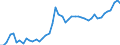 Country: Belgium / Sex: All persons / Age: 25 to 54 / Employment status: Dependent employment / Series: Share of temporary employment