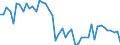 Country: Belgium / Sex: All persons / Age: 55 to 64 / Employment status: Dependent employment / Series: Share of permanent employment