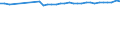 Codelist for age: Total / Codelist for reference areas and geocoding: Austria / Codelist for concept "Sex": Female / Codelist for Unit of measure: Years / Codelist for Tenure: Employment tenure / Codelist for tenure bands: Total / Code list for concept "Frequency": Annual