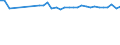 Codelist for age: Total / Codelist for reference areas and geocoding: Austria / Codelist for concept "Sex": Female / Codelist for Unit of measure: Years / Codelist for Tenure: Employment tenure / Codelist for tenure bands: Less than 1 month / Code list for concept "Frequency": Annual