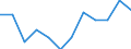 Codelist for age: Total / Codelist for reference areas and geocoding: Austria / Codelist for concept "Sex": Female / Codelist for Unit of measure: Years / Codelist for Tenure: Employment tenure / Codelist for tenure bands: From 5 to 9 years / Code list for concept "Frequency": Annual